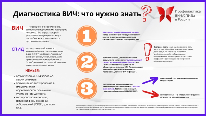 Сдаем тест на ВИЧ: как подготовиться и что нужно знать?, изображение №1
