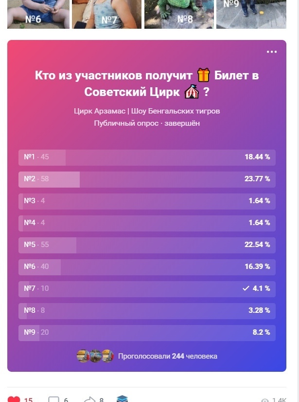 Кейс: бесплатное продвижение цирка ВКонтакте (конкурсы, розыгрыш)
