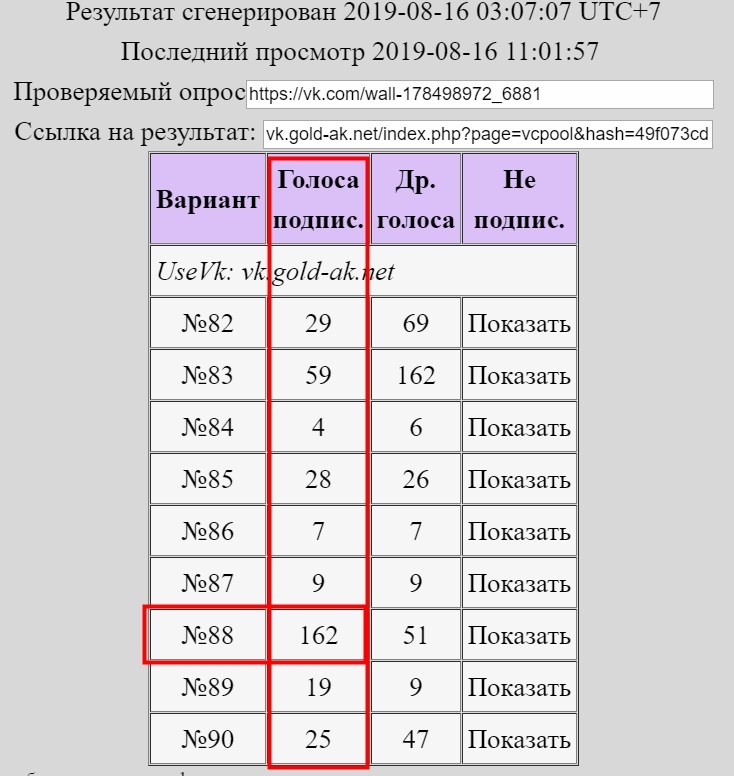 Кейс: подписчики, вовлечение, охват для цирка = бесплатно!?, изображение №7